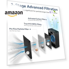 Large Room Air Purifier with H13 HEPA Filter for Pets, Smoke, and Odor — Electrostatic Air Purifiers, AIUZLK
