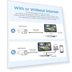 Security Camera System with Monitor — Security Cameras, PANOOB