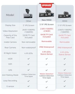 3 Channel Dash Cam — Dash Cam, AZDOME