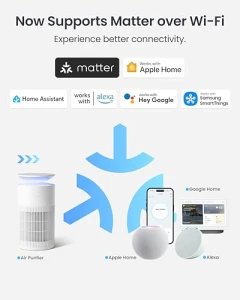 Pet Air Purifier — Air Purifier, SwitchBot