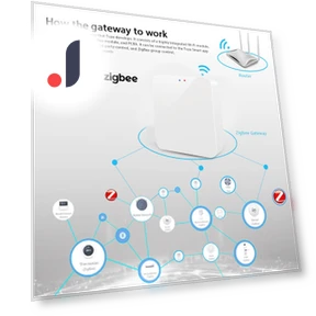 Smart Home Gateway Hub — Smart Home Hubs & Controllers, Good Household Items