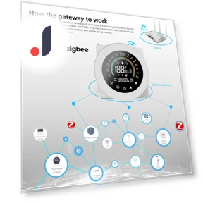 Smart Thermostat for Water Heating — Home Climate Control, GB Electric Heating