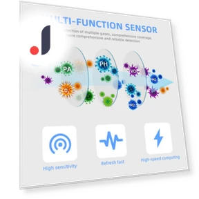 Smart Air Quality Monitor — Air Quality Monitors, Tuya