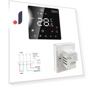 Smart Thermostat — Home Climate Control, Neoglint