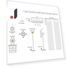 Wireless Scene Switch — Smart Home Hubs & Controllers, Tuya