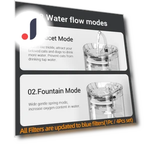 Professional Cat Fountain — Pet Hydration Solutions, Cuperay