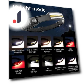 LED Headlamp with Touch Control — Flashlights, GYROBALL