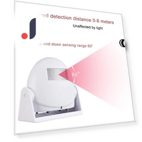 Smart Doorbell — Smart Home Security, Serene Homes