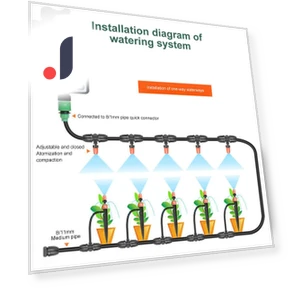 Automatic Irrigation System with Rain Sensor — Controllers, KITCHEN-MALL