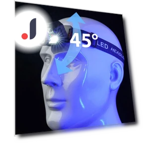 Intelligent Sensor Adjustable Headlamp — Accessories, GYROBALL