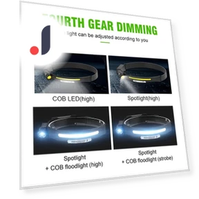 USB Rechargeable LED Headlamp with COB Sensor — Flashlights, HIMO Group