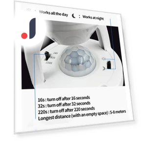 360 Degrees PIR Human Induction Motion Sensor E27 Lamp Base — Motion Sensors, Good Household Items