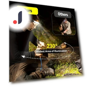 LED COB Sensor Headlamp — Flashlights, Good Household Items