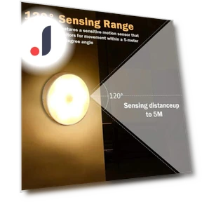 Motion Sensor LED Night Light — Night Lights, Good Household Items