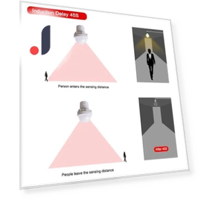 Pir Infrared Motion Automatic Light Sensor — Motion Sensors, Good Household Items