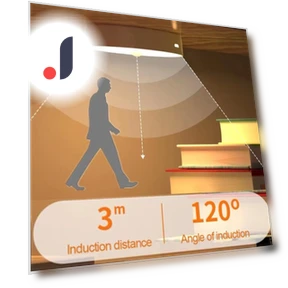 PIR Motion Sensor LED Night Lights — Night Lights, Build My Home