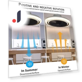 Smart Ceiling Fan with LED Lighting — Ceiling Fans, Rainbow Rain