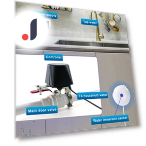Smart Valve for Water and Gas — Controllers, Hobbies mall