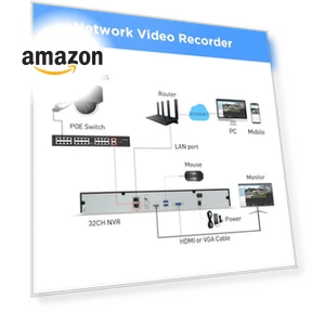 32 Channel Security Camera System 4K — Smart Home Security, PANOOB