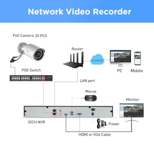 32 Channel Security Camera System 4K — Security Camera, PANOOB