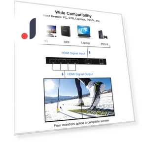 4-channel video wall controller for TV — Wall Controllers, Honor Electronics