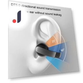 Bluetooth Wireless Earbuds — In-Ear Headphones, Enjoy Smart Home