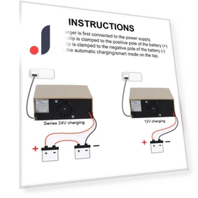 High Power Smart Car Charger — Vehicle Power Solutions, IKEA Supermarket