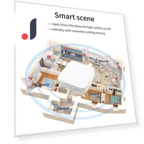 Multi-mode Smart Gateway Hub — Smart Home Hubs & Controllers, Build My Home