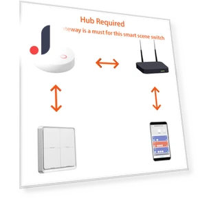 Multi-Scenario Smart Home Controller — Remote Controls, Wit angel