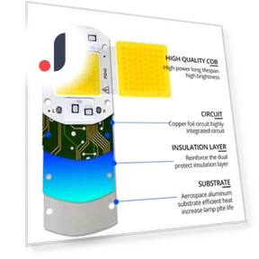 Smart IC COB LED Chip Light — Spotlights, COOKING-MALL