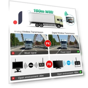 7-inch Wireless AHD Monitor with Touch Screen — Rearview Safety Systems, JOHO