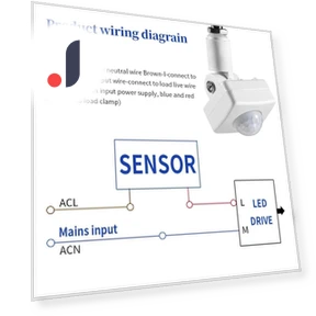 Motion Sensor Switch — Motion Actuated Switches, Good Household Items