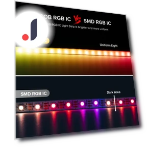 FCOB SPI RGB IC LED Strip — LED Strips, AE Selection