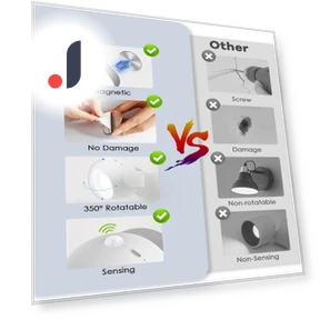 LED Motion Sensor Wall Light — Night Lights, AE Selection