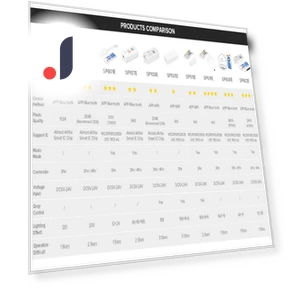 LED Strip Controller — Remote Controls, AE Selection