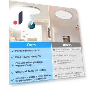 Radar Sensor LED Ceiling Light Panel — Overhead Lighting, AE Selection