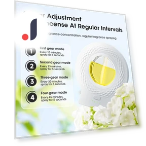Smart Aromatherapy Machine — Car Air Fresheners, Super Star Mall