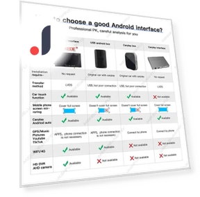 8Core Qualcomm 665 Android Ai Box — Car Accessories & Gadgets, Auto Launcher