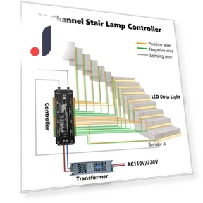 32-Channel LED Strip Controller for Stairs — LED Strips, Chic Home