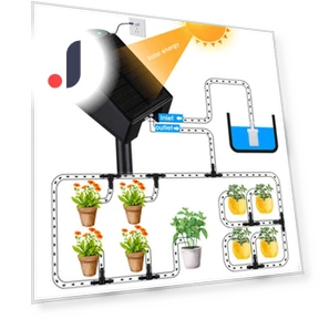 Automatic Plant Watering System — Automatic Irrigation, SunshineTek
