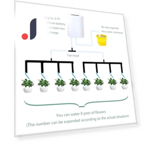 Smart Automatic Pump Controller for Plant Irrigation — Controllers, Rustling Trees