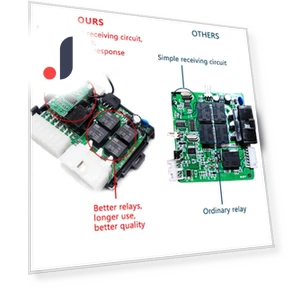 Car Alarm with Remote Start — Accessories, Xixi Global Purchasing