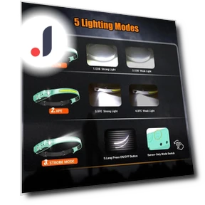 Rechargeable LED Headlamp — Flashlights, Stone Home