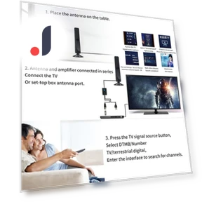 Digital Antenna for Smart TV — Antennas, Fairy Expounds