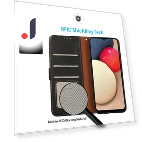 RFID Blocking Wallet Stand Phone Case — Flip Cases, KHAZNEH
