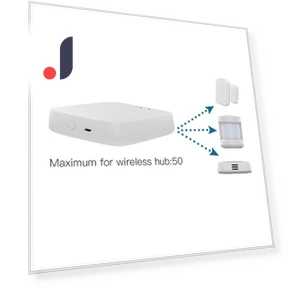 Human Presence Sensor — Smart Home Security, Optimized General