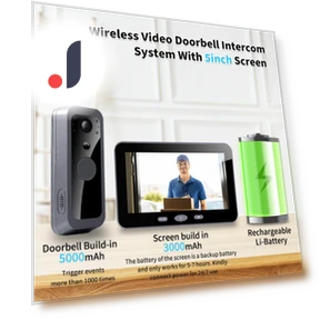 Smart Wireless Doorbell Camera — Smart Home Security, Qichuanxin