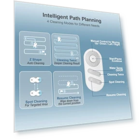 Window Cleaning Robot — Smart Cleaning Robots, HUTT