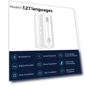 AI Voice Translator — Language Translators, Super Featured