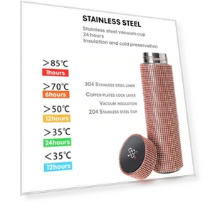 Diamond Thermo Bottle — Travel Drinkware, mujin